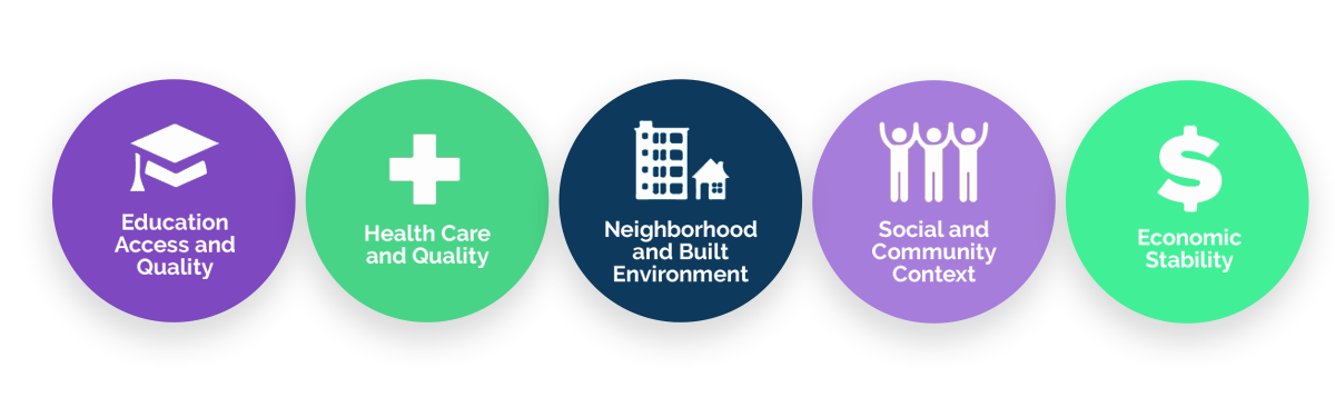 Social Determinants Of Health 101 Building Equity IMO social-determinants-of-health-101-building-equity-imo