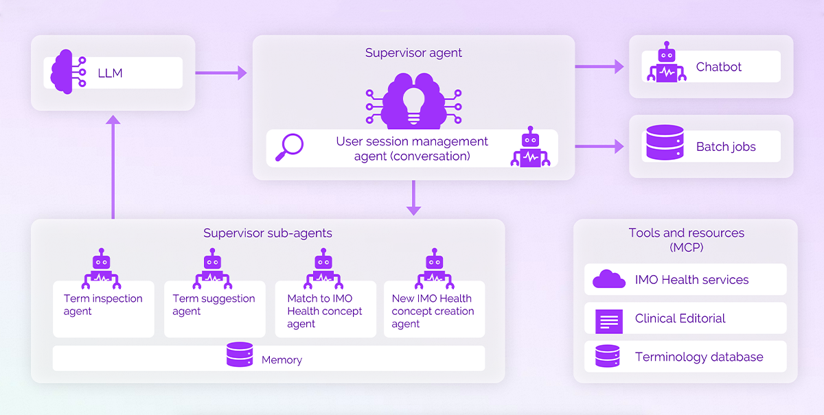 How agentic AI accelerates clinical terminology migration