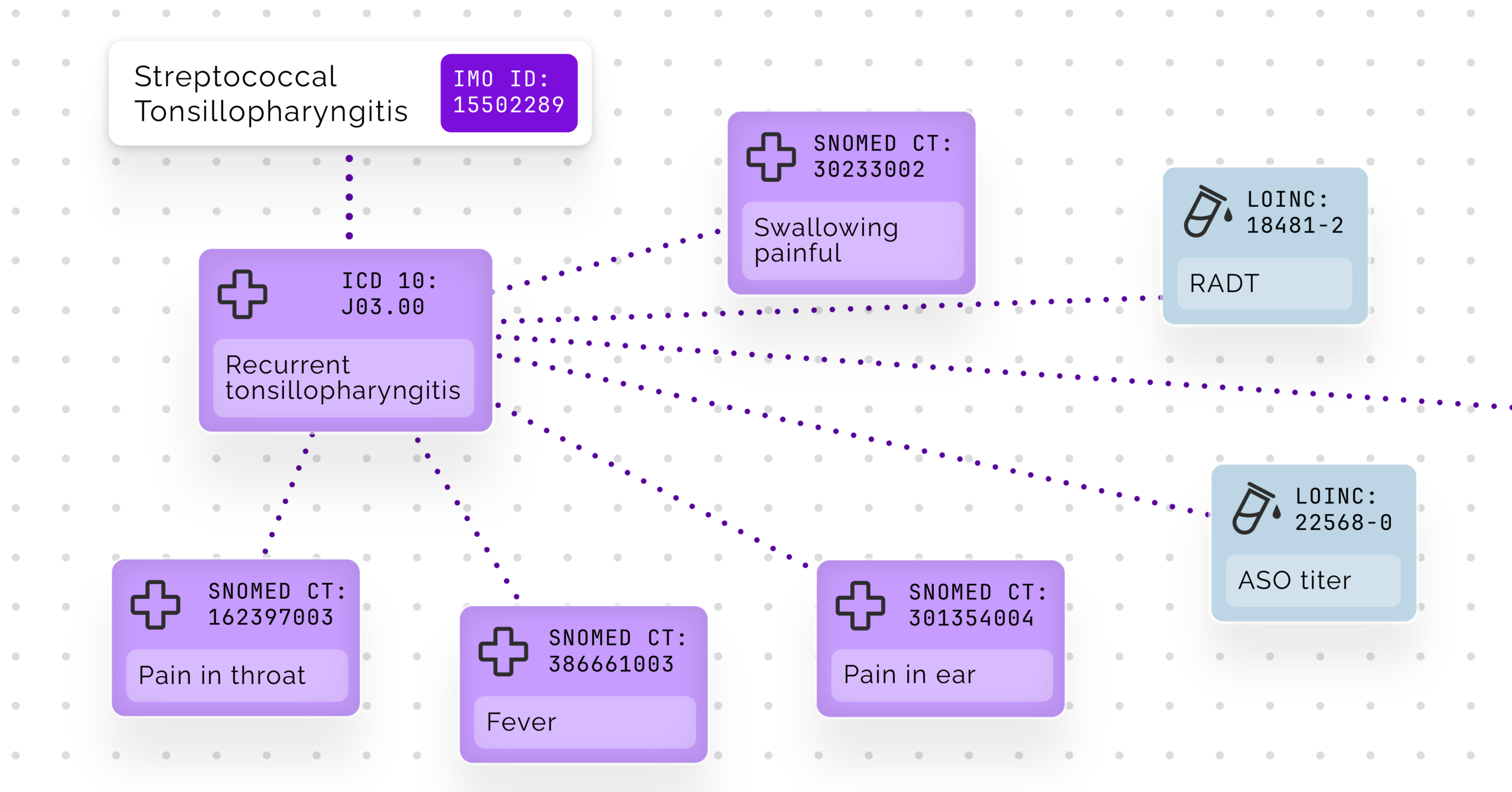 How a healthcare knowledge graph preserves clinical intent across the ...