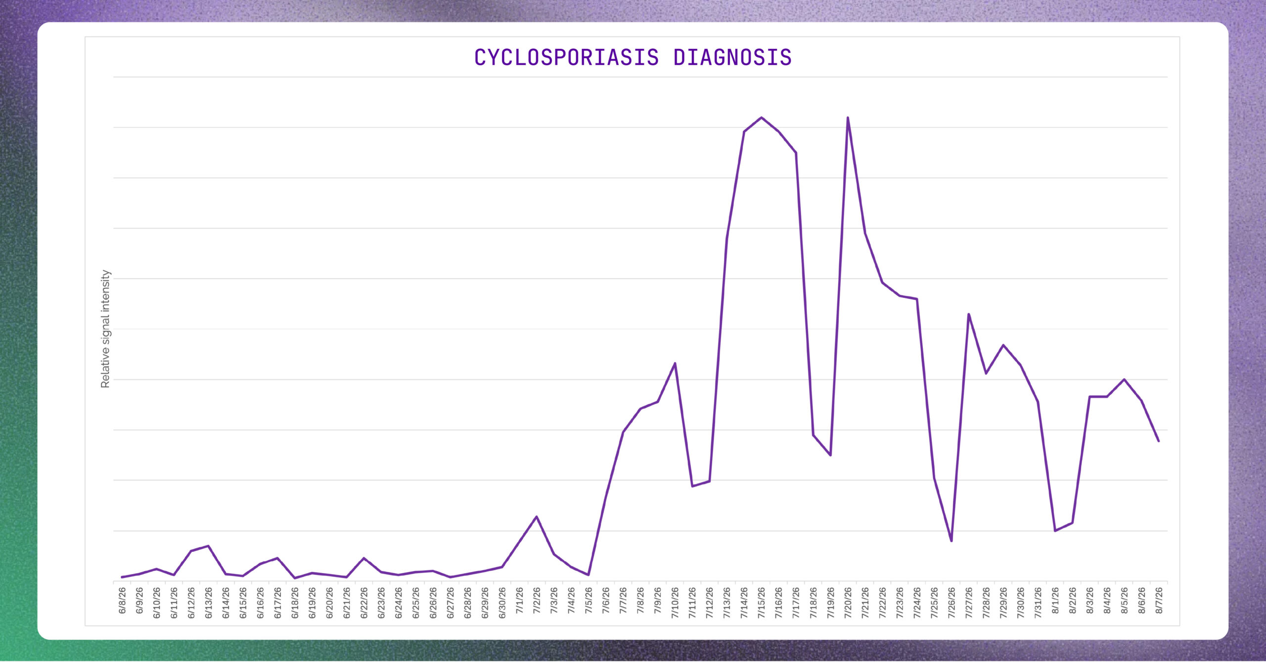 IMO Clinician Activity Signals charts showing changes in clinician activity over time