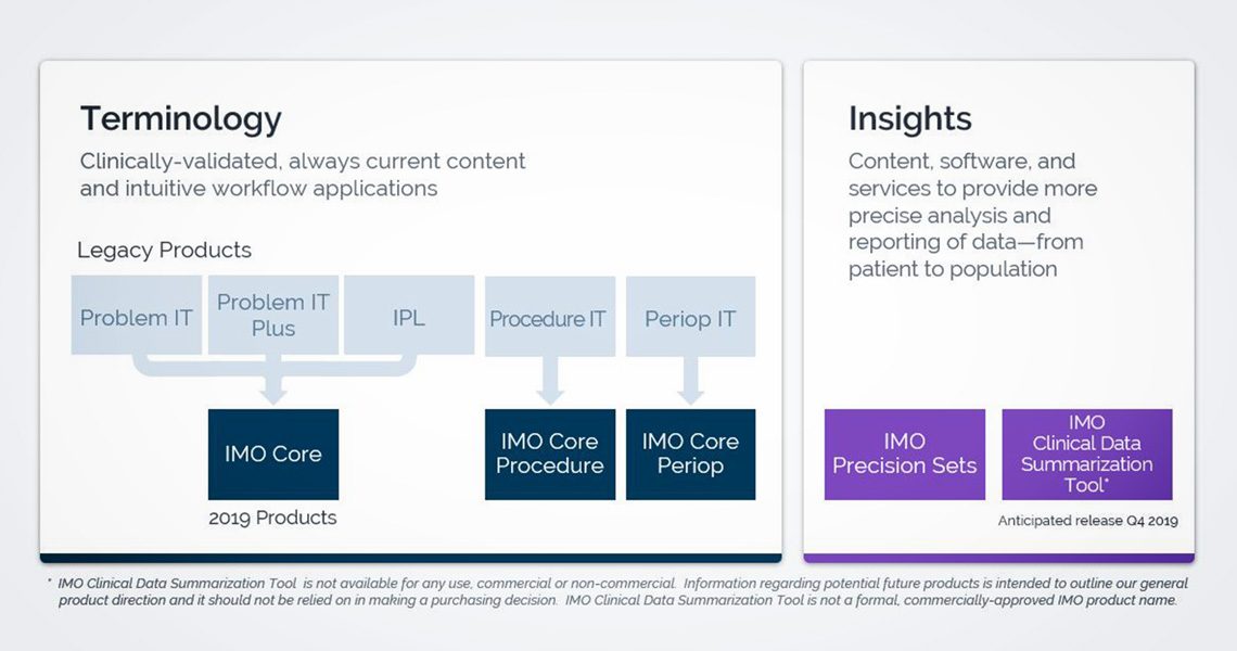 Legacy products to current product